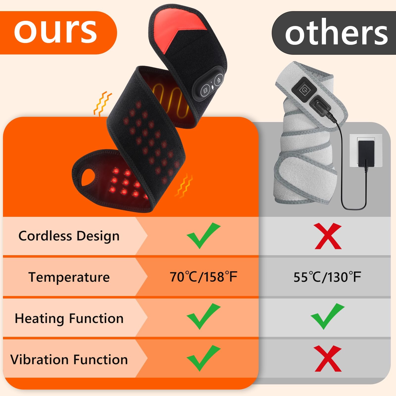 Portable Red Light Therapy Wra - đánh giá và giá Wrist Wraps